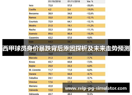 西甲球员身价暴跌背后原因探析及未来走势预测