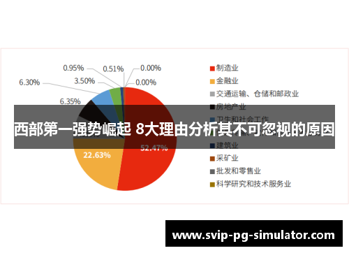 西部第一强势崛起 8大理由分析其不可忽视的原因 西部第一强势崛起 8大理由分析其不可忽视的原因