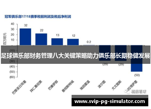 足球俱乐部财务管理八大关键策略助力俱乐部长期稳健发展 足球俱乐部财务管理八大关键策略助力俱乐部长期稳健发展