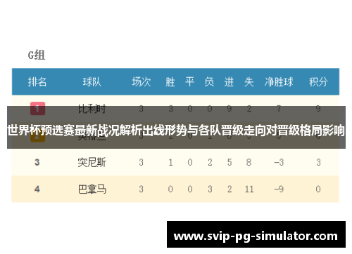 世界杯预选赛最新战况解析出线形势与各队晋级走向对晋级格局影响 世界杯预选赛最新战况解析出线形势与各队晋级走向对晋级格局影响