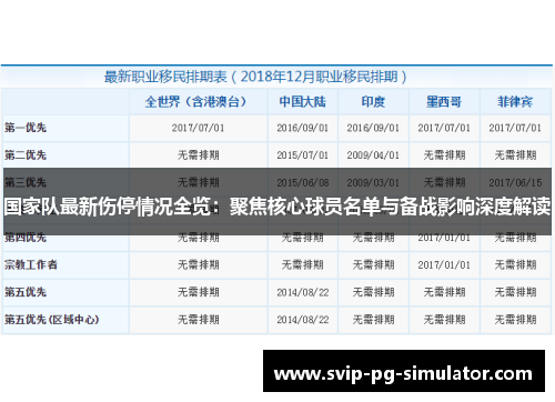 国家队最新伤停情况全览：聚焦核心球员名单与备战影响深度解读