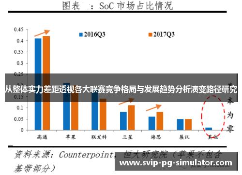 从整体实力差距透视各大联赛竞争格局与发展趋势分析演变路径研究
